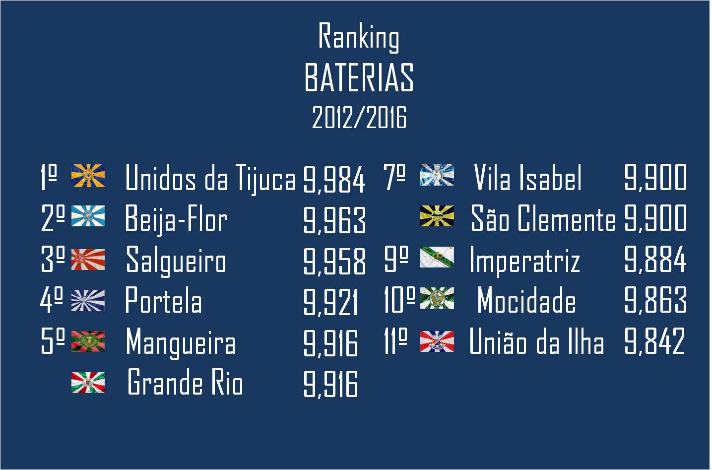 Ranking de baterias 2002 - 2016
