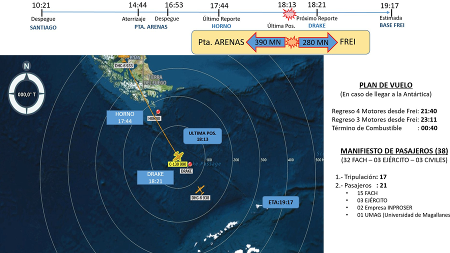 Plano de voo e última localização do avião. Foto: Força Aérea do Chile