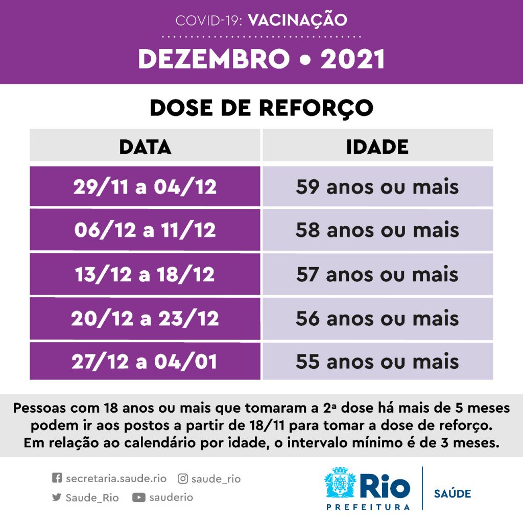 Rio divulga novo calendário de aplicação da dose de reforço. Foto: Divulgação