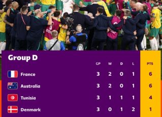 Classificação final do Grupo D da Copa 2022. Foto: Reprodução/Twitter/Fifa
