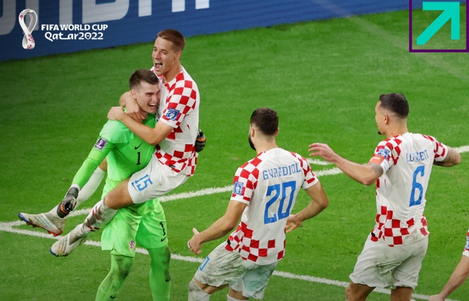 Croácia celebra classificação diante do Japão. Foto: Reprodução/Twitter/@FIFAWorldCup