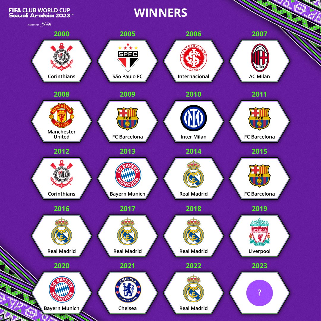 Fifa divulga vencedores de seus mundiais. Foto: Reprodução/Twitter/Fifa