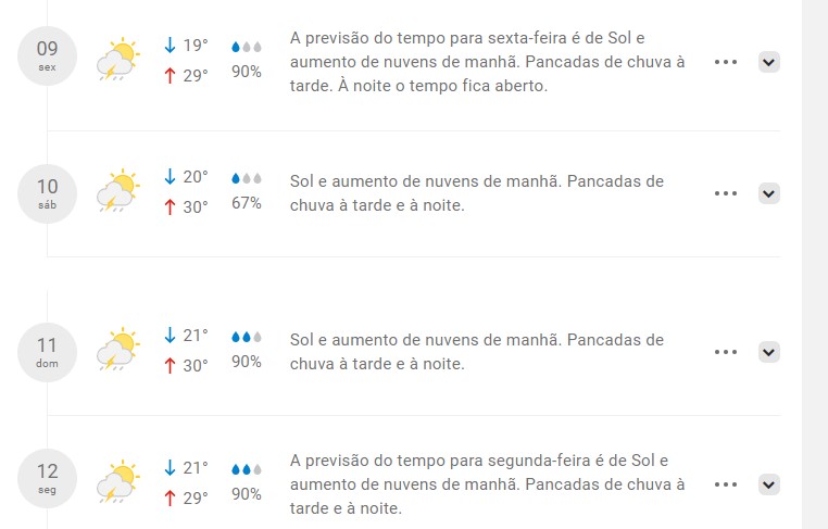 Previsão do tempo para o Carnaval 2024 de São Paulo. Foto: Climatempo